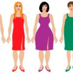 Your morphology and your dress (part I.)